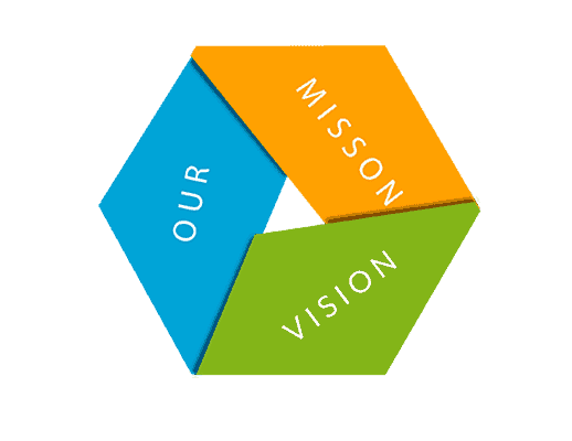 GMI Hub - Mission & Vision